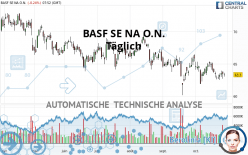 BASF SE NA O.N. - Daily