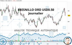 FRESNILLO ORD USD0.50 - Daily