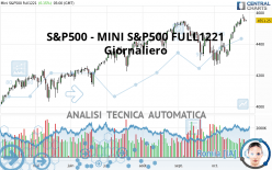 S&P500 - MINI S&P500 FULL0624 - Dagelijks
