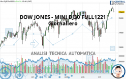 DOW JONES - MINI DJ30 FULL0624 - Täglich