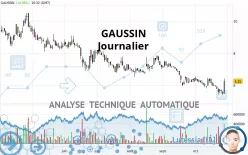 GAUSSIN - Daily