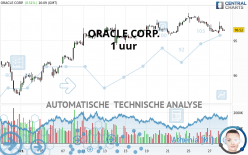 ORACLE CORP. - 1 uur