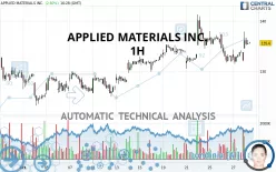 APPLIED MATERIALS INC. - 1H