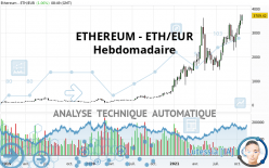 ETHEREUM - ETH/EUR - Semanal