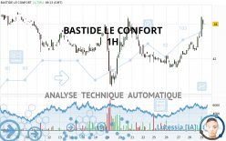 BASTIDE LE CONFORT - 1H