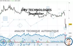 DBV TECHNOLOGIES - Daily