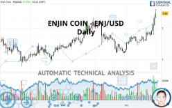 ENJIN COIN - ENJ/USD - Dagelijks