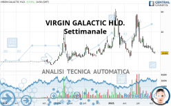 VIRGIN GALACTIC HLD. - Settimanale