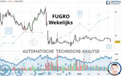 FUGRO - Weekly
