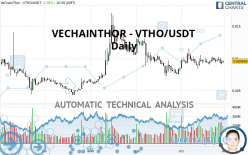 VECHAINTHOR - VTHO/USDT - Daily