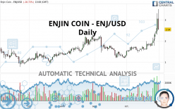 ENJIN COIN - ENJ/USD - Journalier