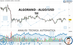 ALGORAND - ALGO/USD - 1 Std.