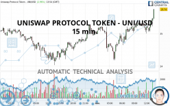 UNISWAP PROTOCOL TOKEN - UNI/USD - 15 min.