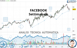 META PLATFORMS - Settimanale