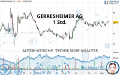 GERRESHEIMER AG - 1 Std.