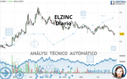 ELZINC - Diario