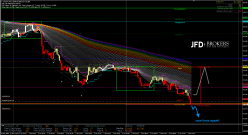 CAD/JPY - 15 min.