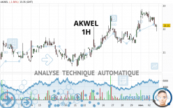 AKWEL - 1H