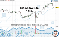 K+S AG NA O.N. - 1 uur