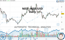 NEO - NEO/USD - Täglich