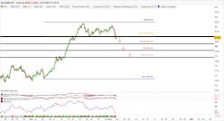 NZD/JPY - 4H