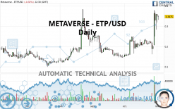 METAVERSE - ETP/USD - Daily