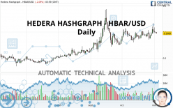 HEDERA HASHGRAPH - HBAR/USD - Daily