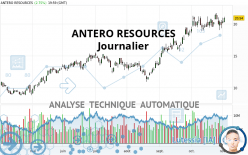 ANTERO RESOURCES - Journalier