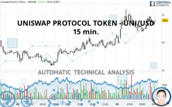 UNISWAP PROTOCOL TOKEN - UNI/USD - 15 min.