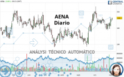 AENA - Diario