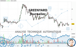 GREENYARD - Dagelijks