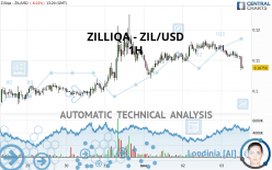 ZILLIQA - ZIL/USD - 1H