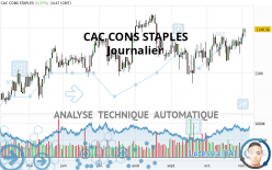 CAC CONS STAPLES - Journalier