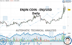 ENJIN COIN - ENJ/USD - Journalier