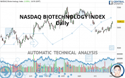 NASDAQ BIOTECHNOLOGY INDEX - Daily