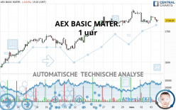 AEX BASIC MATER. - 1 uur