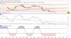 ALSTOM - Semanal