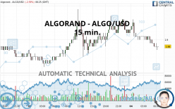 ALGORAND - ALGO/USD - 15 min.