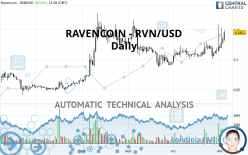 RAVENCOIN - RVN/USD - Daily