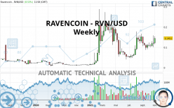 RAVENCOIN - RVN/USD - Wöchentlich