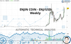 ENJIN COIN - ENJ/USD - Settimanale