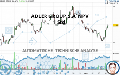 ADLER GROUP S.A. NPV - 1 uur