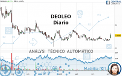 DEOLEO - Daily