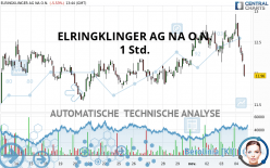 ELRINGKLINGER AG NA O.N. - 1H