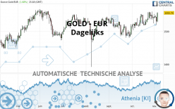 GOLD - EUR - Daily
