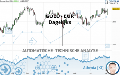 GOLD - EUR - Dagelijks