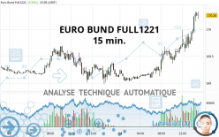 EURO BUND FULL0624 - 15 min.