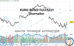 EURO BUND FULL0624 - Dagelijks