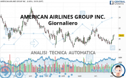 AMERICAN AIRLINES GROUP INC. - Giornaliero