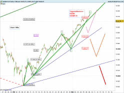 DAX40 PERF INDEX - 1 Std.